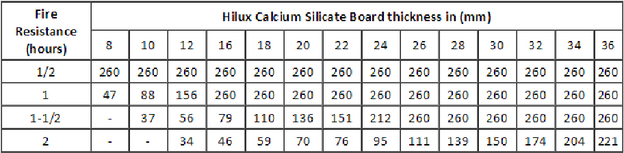 Structural Steel Cladding 3